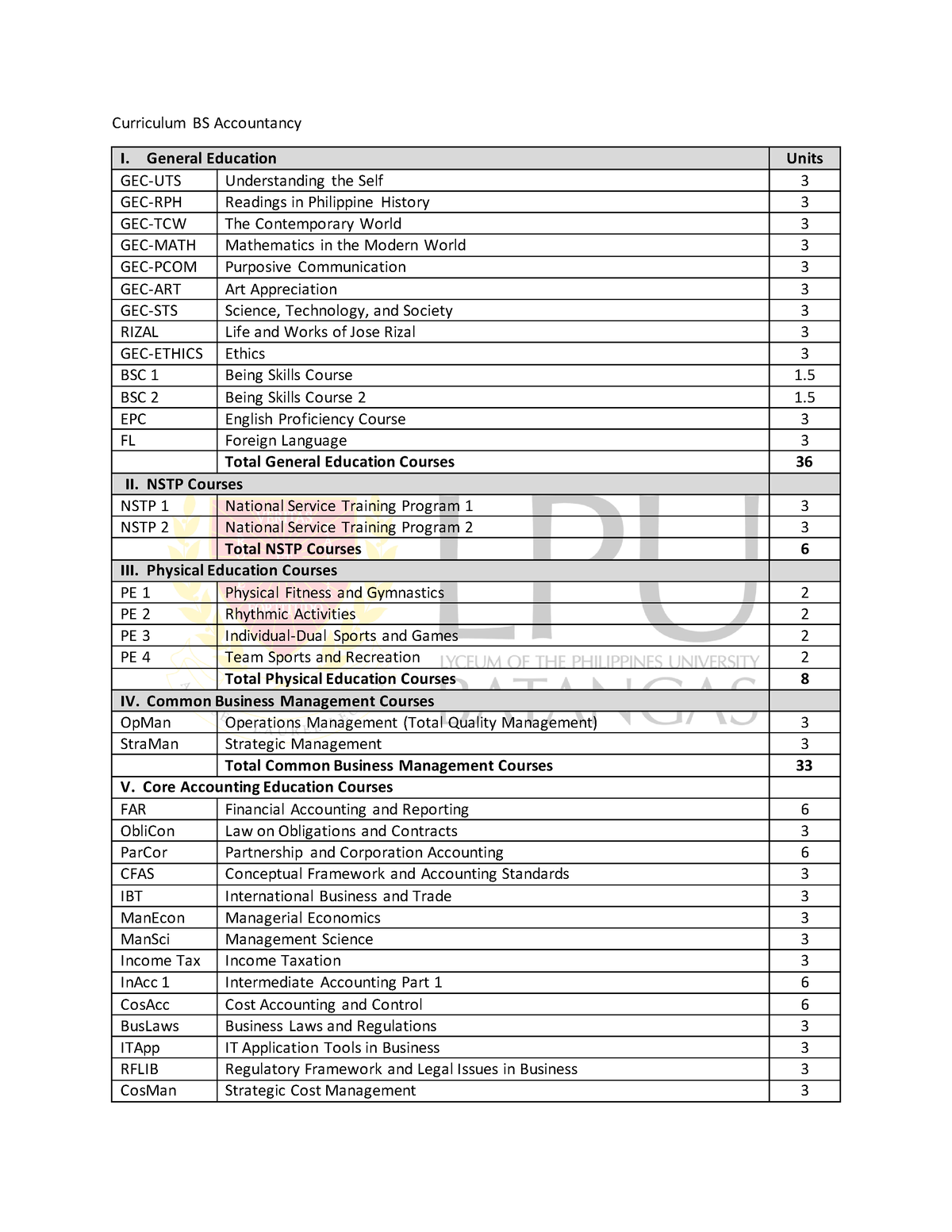 BSA-Curriculum - It is good for BSA students - Curriculum BS ...