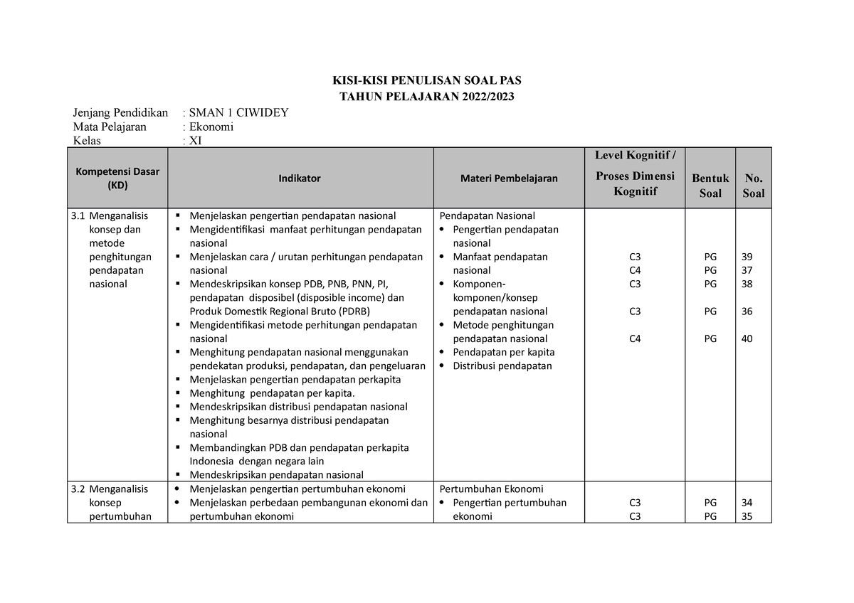 1 Kisi Kisi Soal Ekonomi Kelas Xi Tahun P 2022 2023 Kisi Kisi Penulisan Soal Pas Tahun 9541