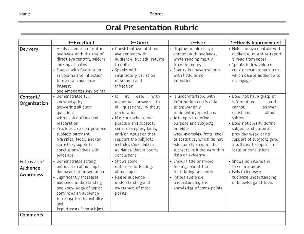 Rubric - Name: Score: Oral Presentation Rubric 4—Excellent 3—Good 2 ...