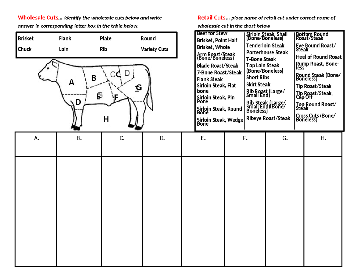 Beef Wholesale Retail Cut Sorting Worksheet1 Wholesale Cuts