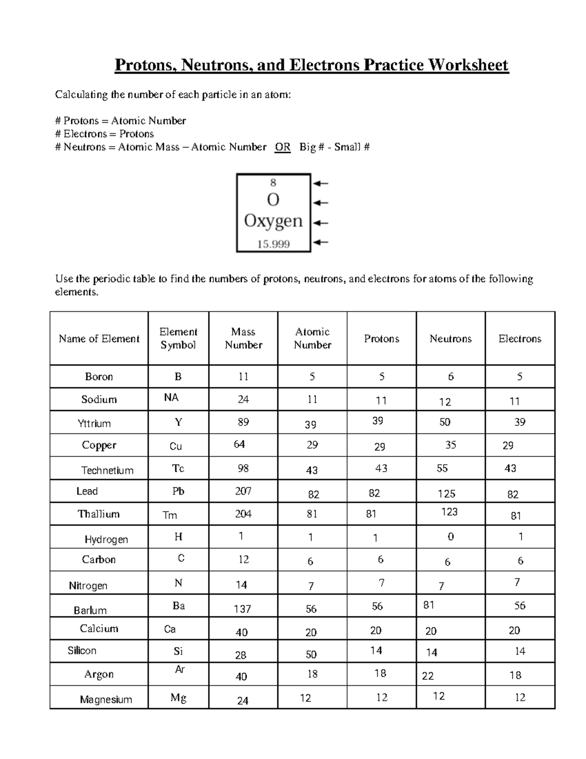 Sub - Subatomic particles answers - Protons, Neutrons, and Electrons  Practice Worksheet Calculating - Studocu