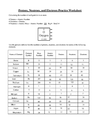 Sub - Subatomic particles answers - Protons, Neutrons, and Electrons  Practice Worksheet Calculating - Studocu