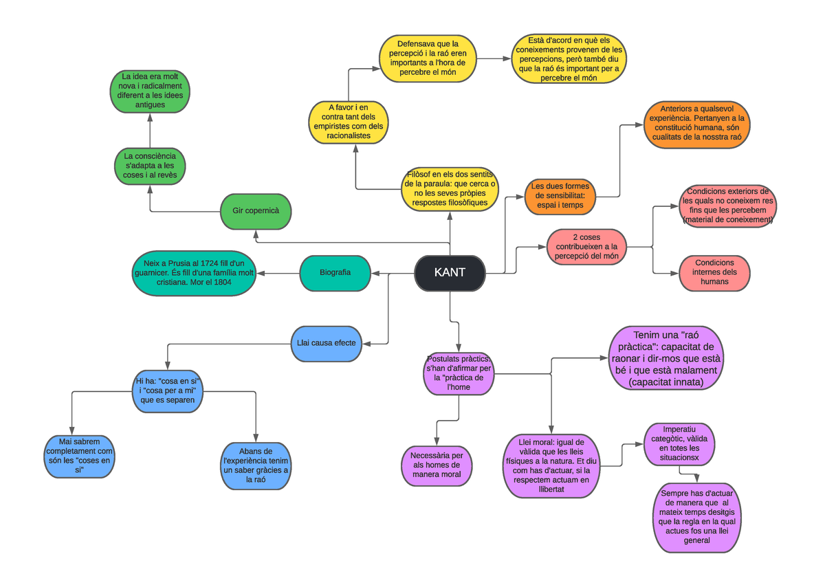 Mapa Conceptual Kant Mapa Conceptual Autoevaluacion Mapas Porn Sex The Best Porn Website