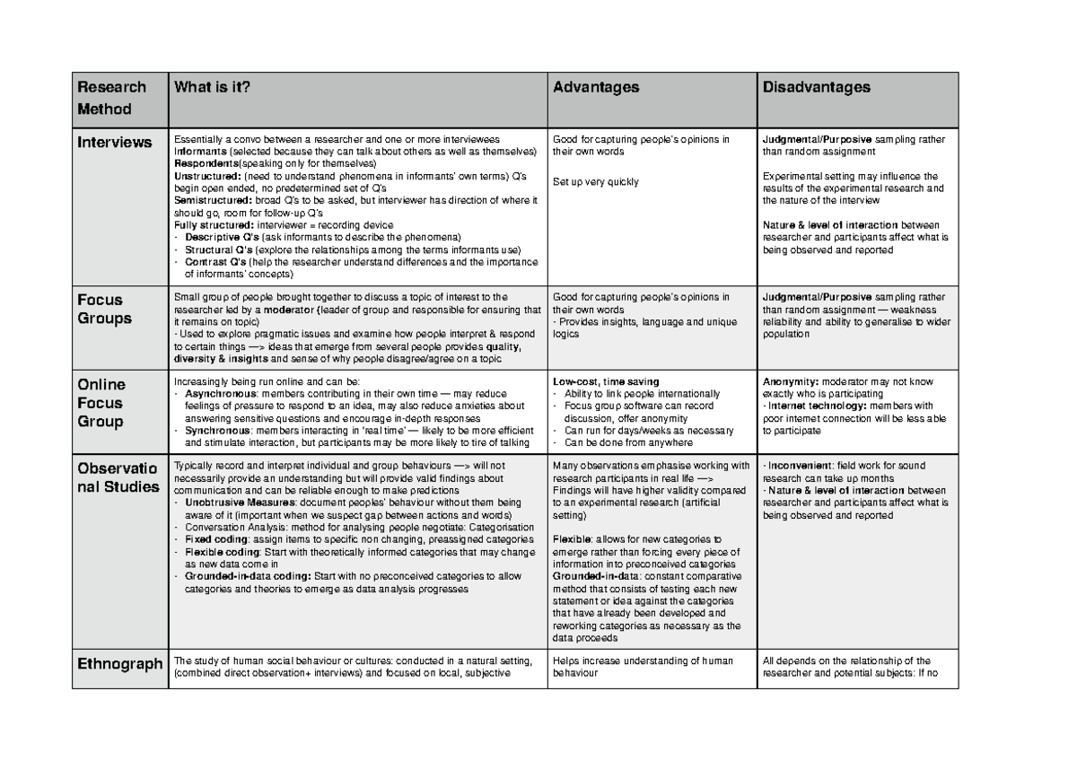 Survey Methods-pros-and-cons - Research Method What is it? Advantages ...