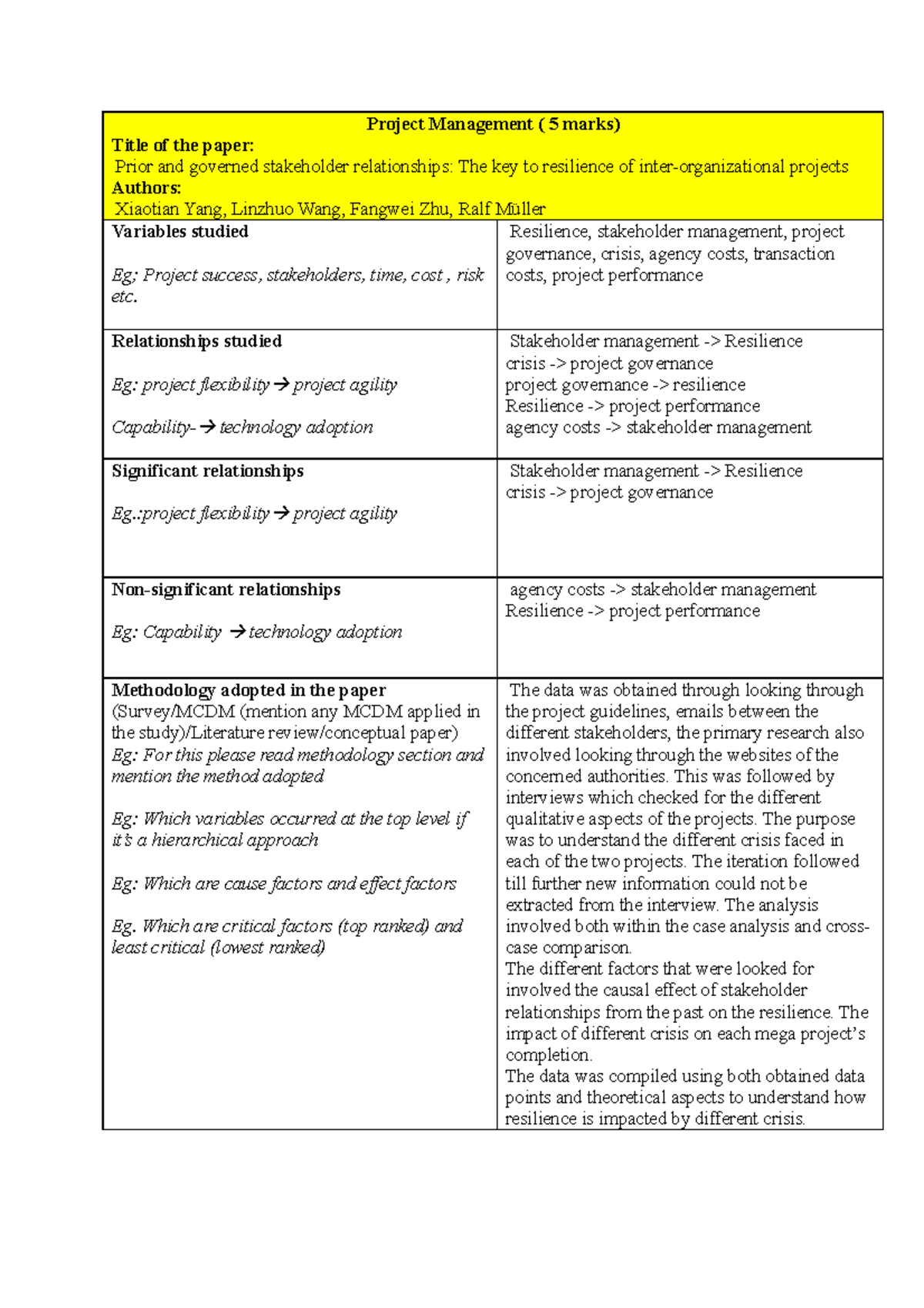 article review project management assignment