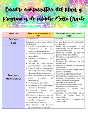 Comparación PLAN Y Programa 2011 Y 2017 Sexto Grado - Warning: TT:  undefined function: 32 ASPECTO - Studocu