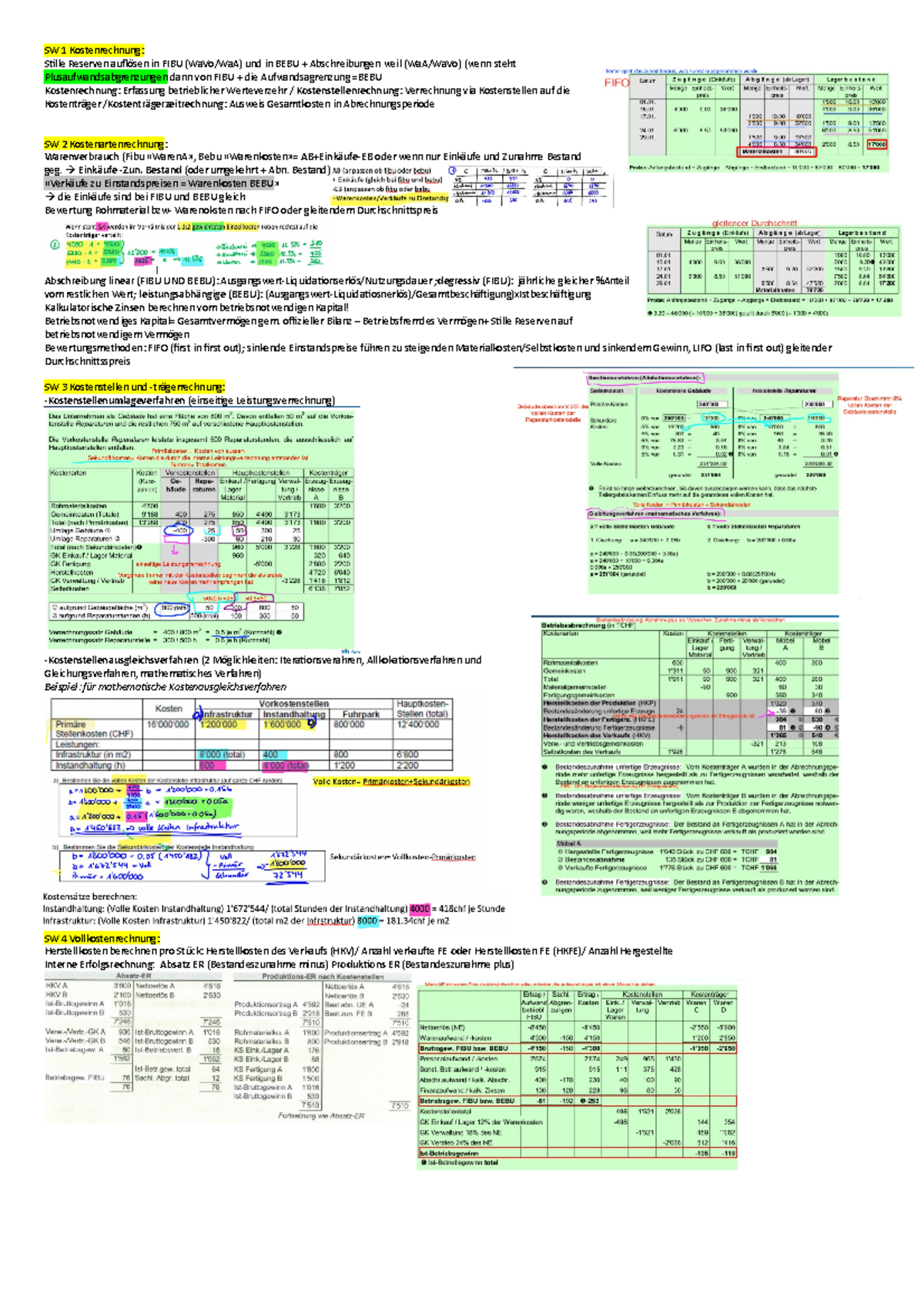 Cheat Sheet - SW 1 Kostenrechnung: Stille Reserven auflösen in FIBU ...