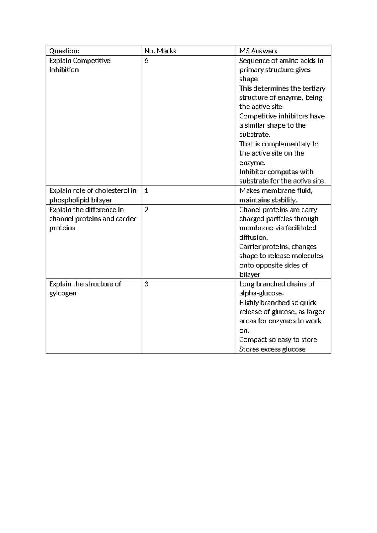 Bio mark scheme - Question: No. Marks MS Answers Explain Competitive ...