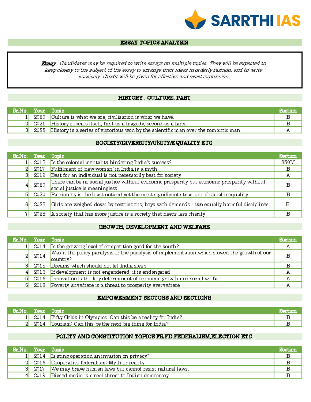 Upsc essay pyq analysis sr year topic section 1 2020 culture is what