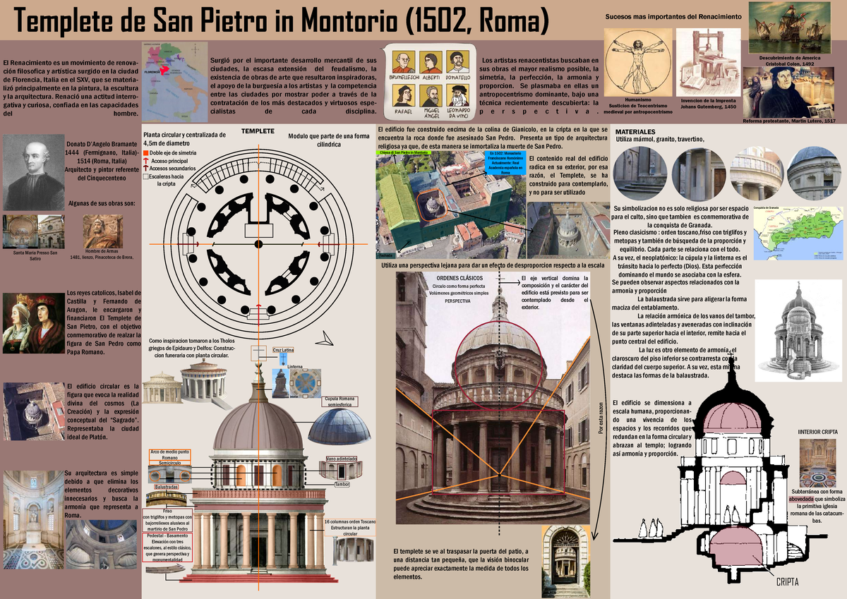 TP Infografia Templete de San Pietro in montoria - Templete de San ...