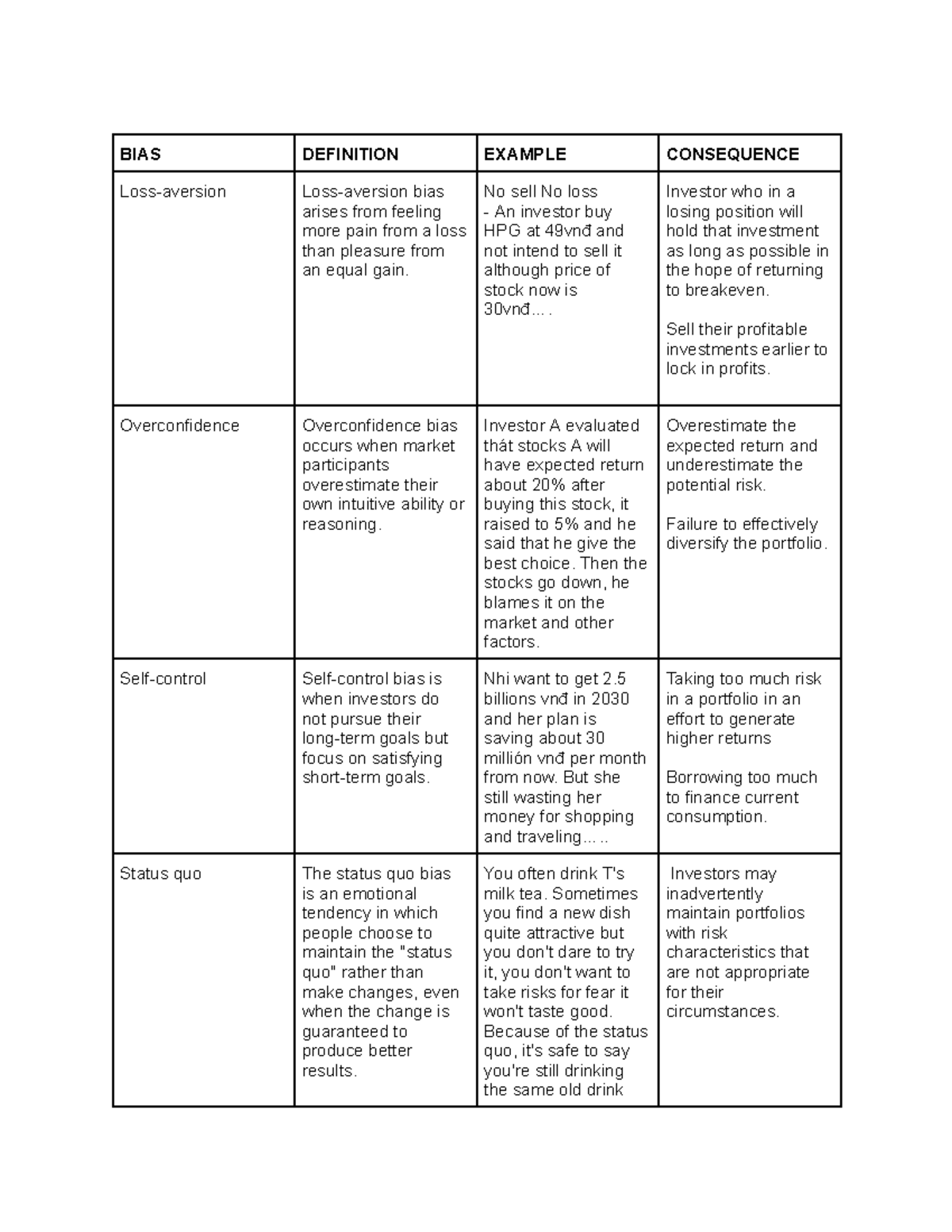 Emotional Bias - Dhhh - Bias Definition Example Consequence Loss 