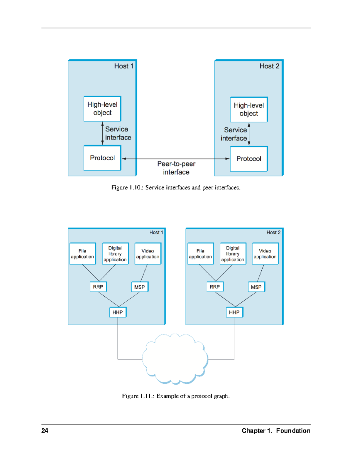Computer network notes-6 - Figure 1.: Service interfaces and peer ...
