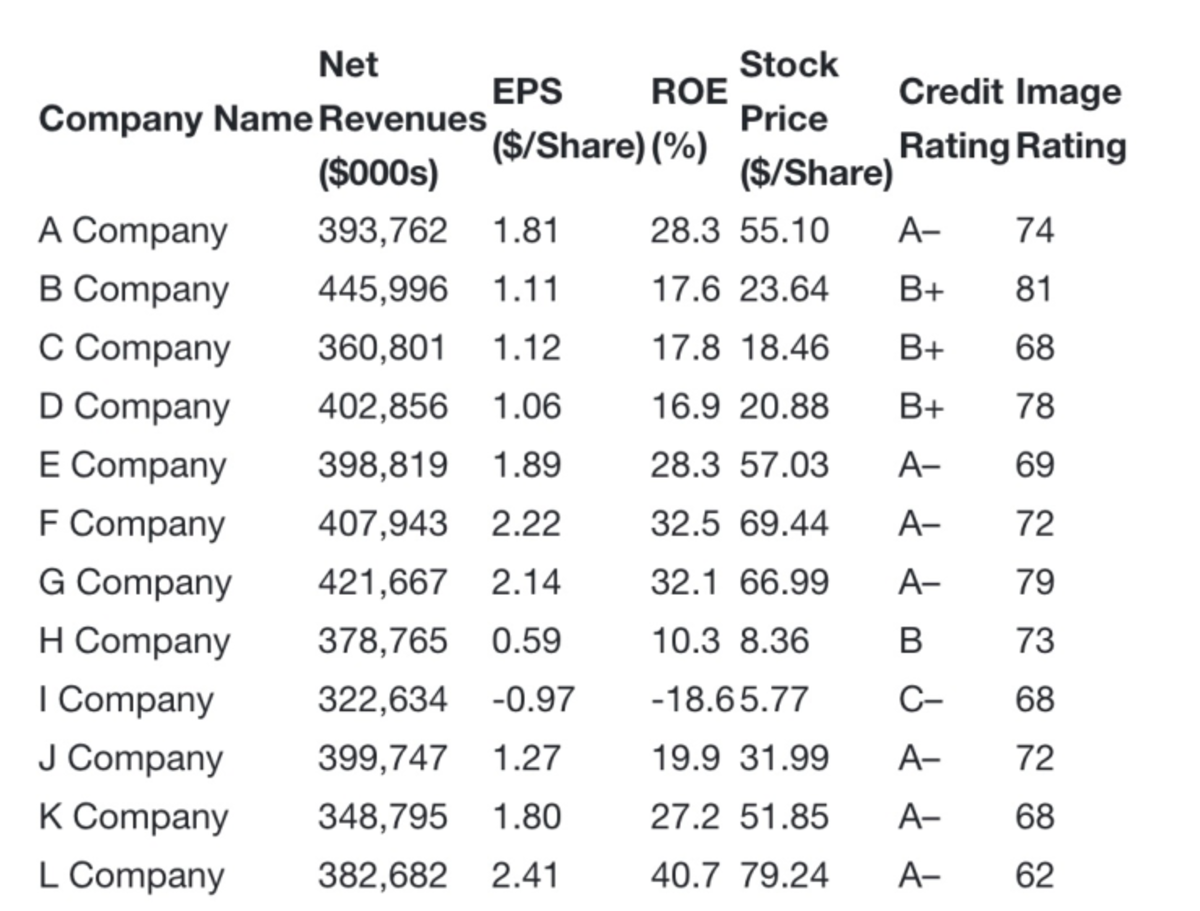 Glo bus report example - GMS 200 - Net Stock EPS ROE Credit Image ...