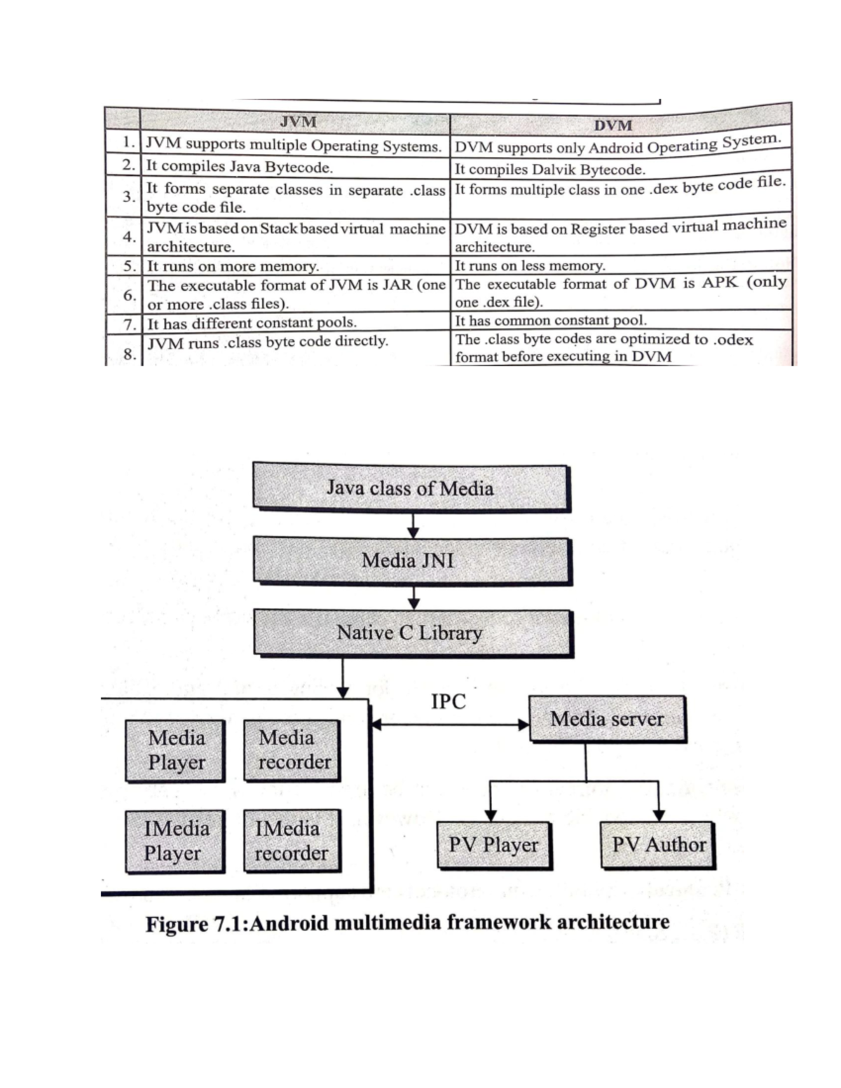 Android() programing language - Computer Organisation and Assembly ...