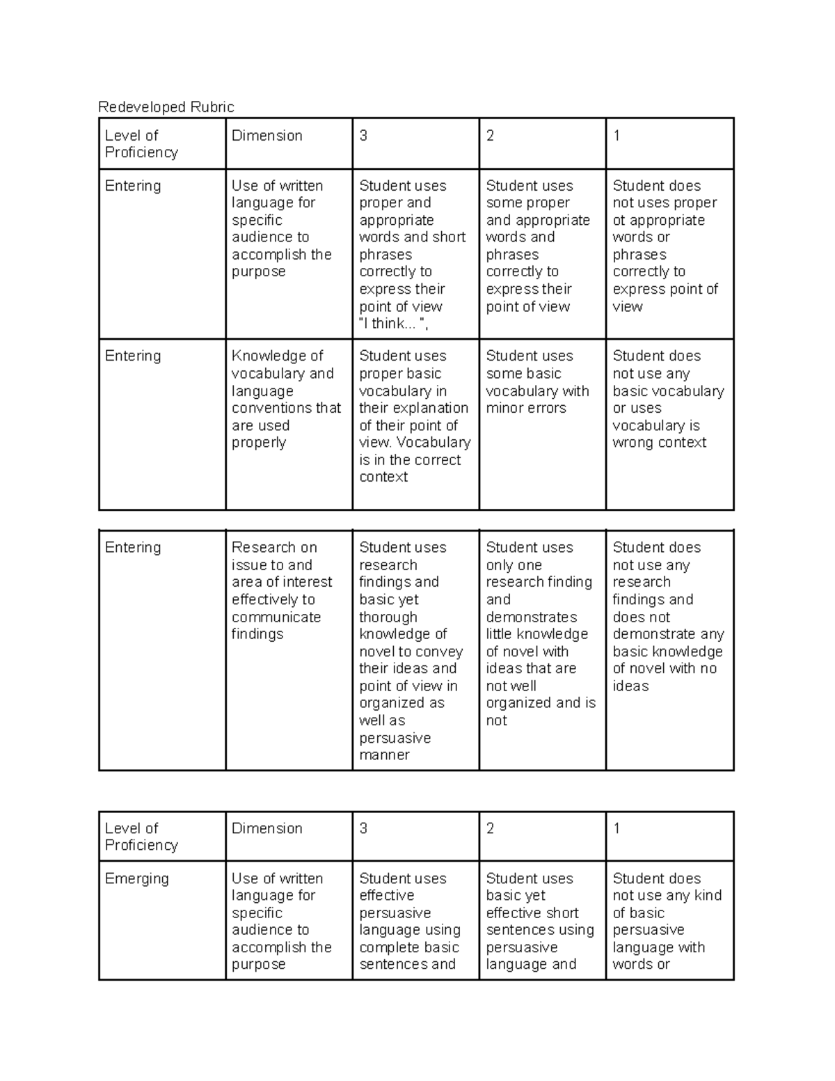 Redeveloped Rubric - Redeveloped Rubric Level of Proficiency Dimension ...