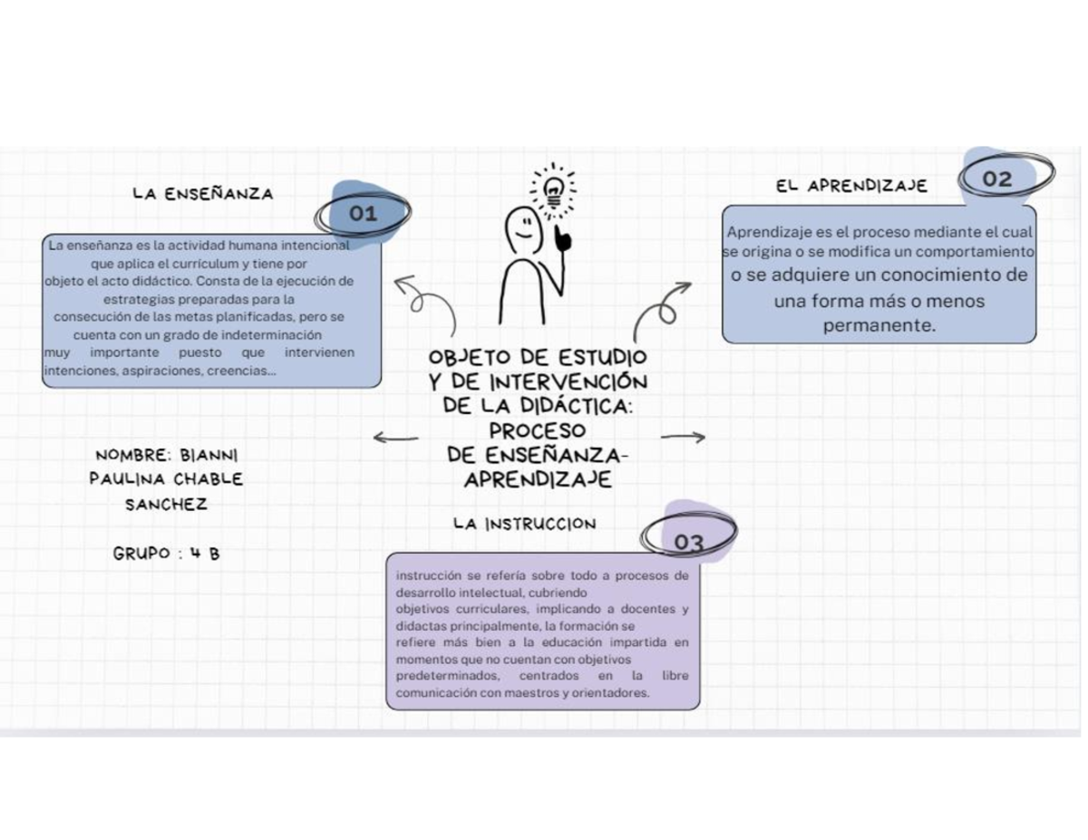 MAPA Conceptual 3 - Mapa - LA ENSEÑANZA EL APRENDIZAJE 02 01 ...