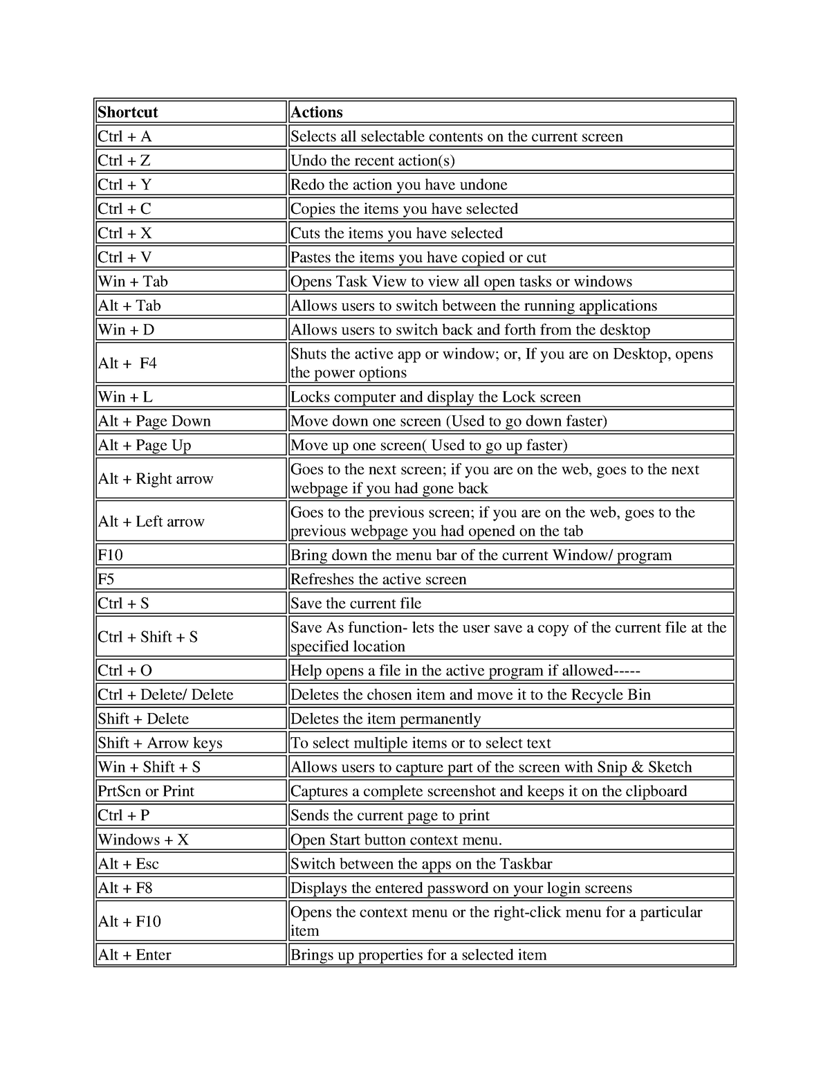 Keyboard shortcuts pdf for windows 11 - Shortcut Actions Ctrl + A ...