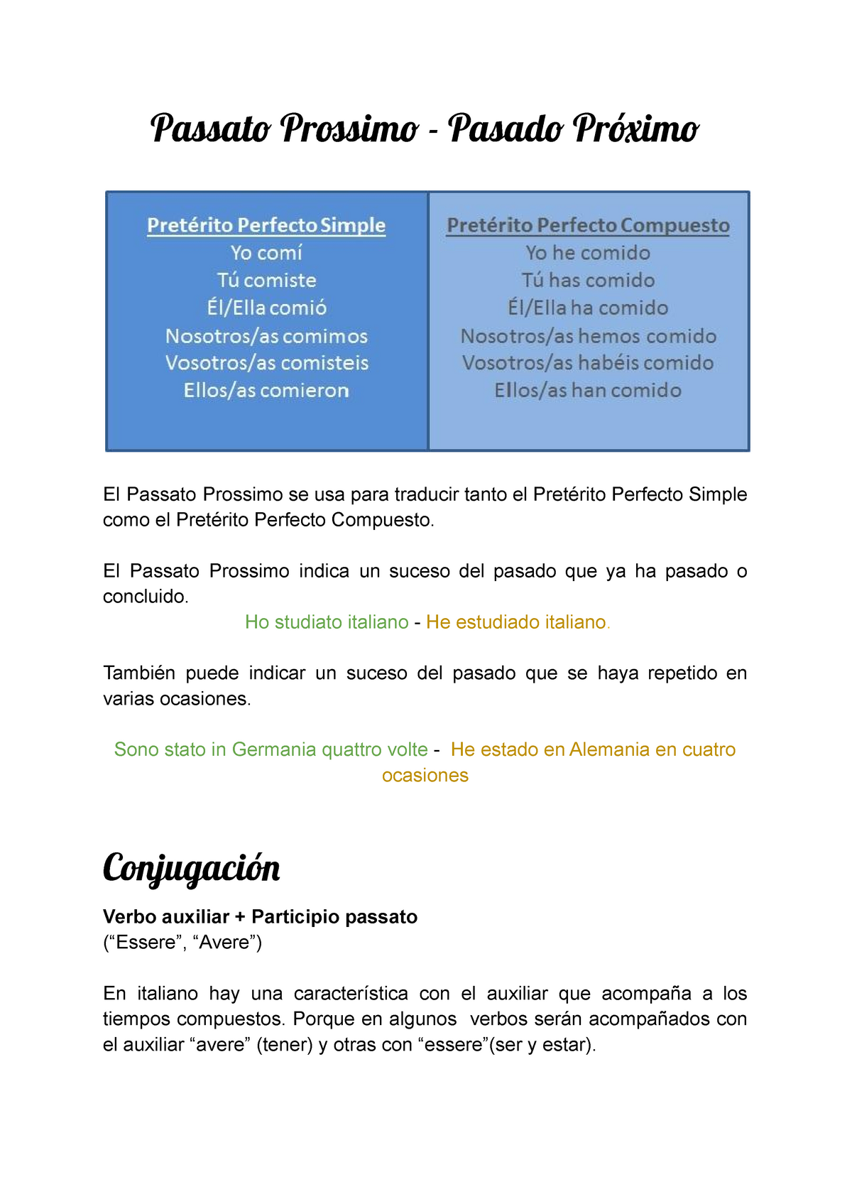 Passato Prossimo Pasado Próximo Passat Prsim Pasad Prim El Passato Prossimo Se Usa Para