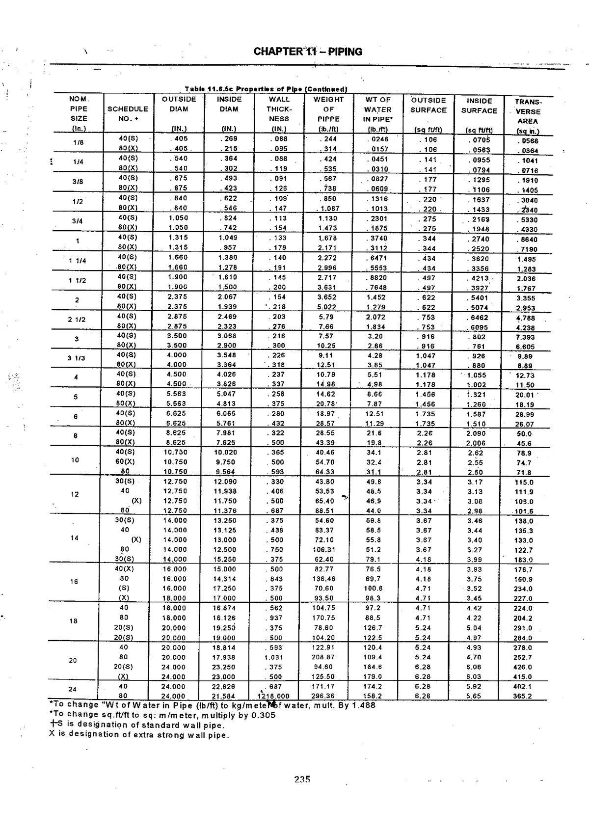 Table 11.6.5c - Properties of Pipe - Intermediate Accounting 1 Valix ...