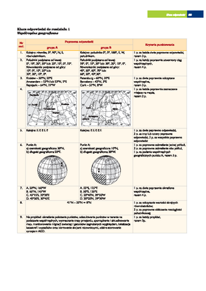 Test Budowa I Czynnosci Zyciowe Organizmow - Biologia Dla Nauczycieli ...