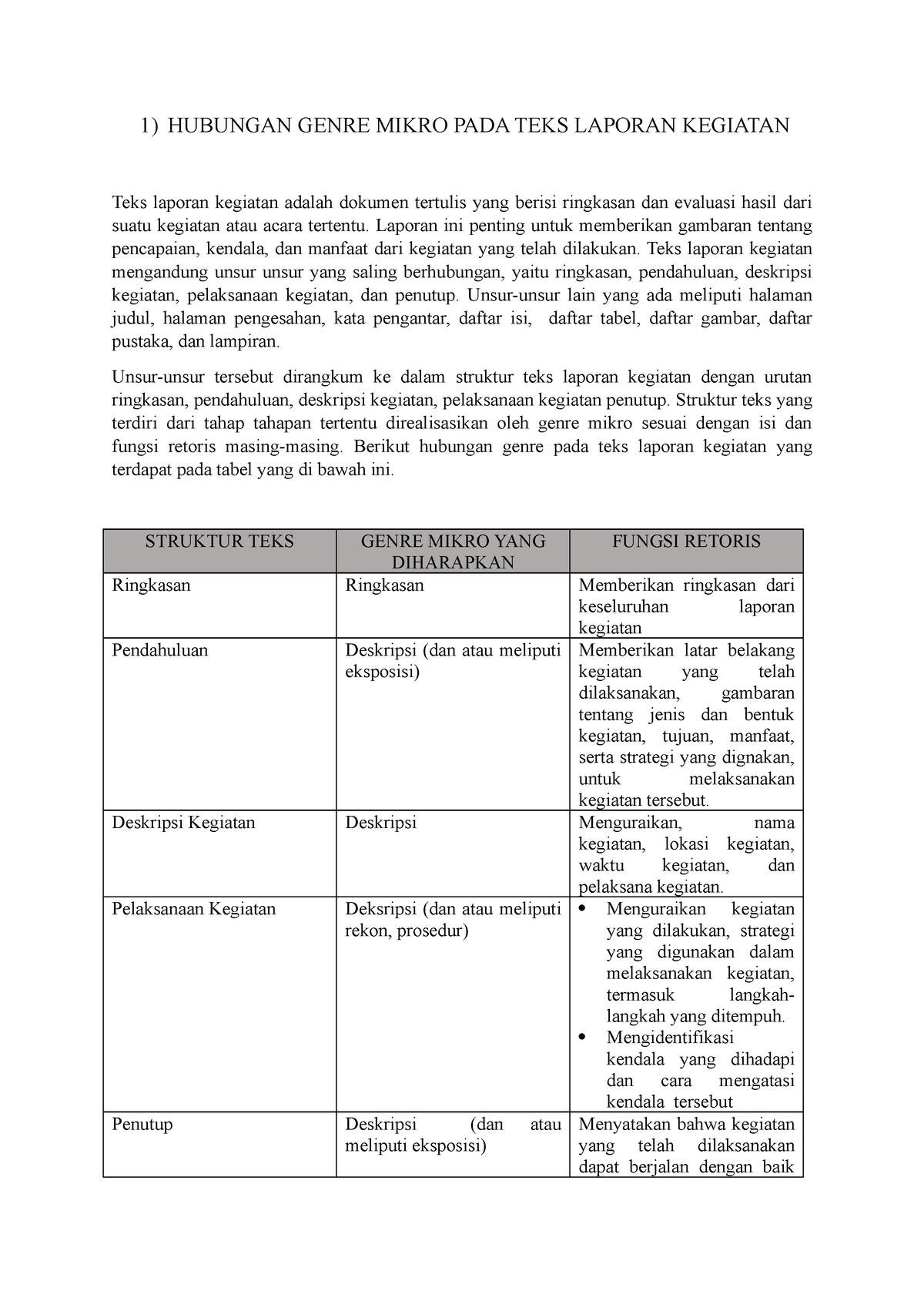 Hubungan Genre Mikro PADA TEKS Laporan Kegiatan & Langkah Langkah