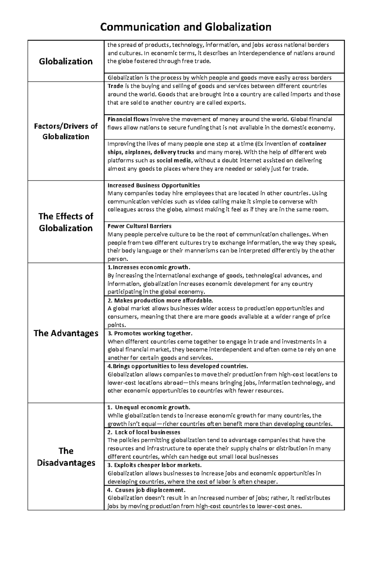 What Is The Significance Of Purposive Communication