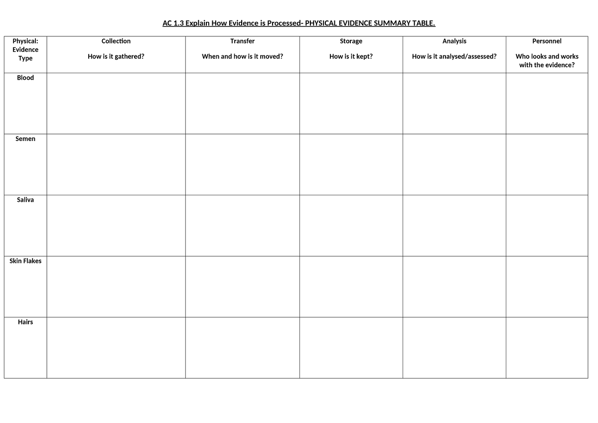- Physical Evidence Summary - AC 1 Explain How Evidence is Processed ...