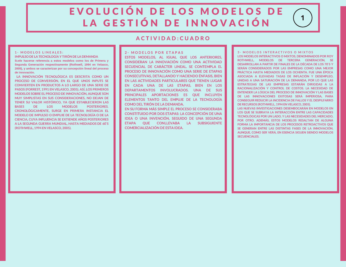 Evolución de los modelos de la gestión de innovación - 1 - M O D E L O S L  I N E A L E S : IMPULSO - Studocu