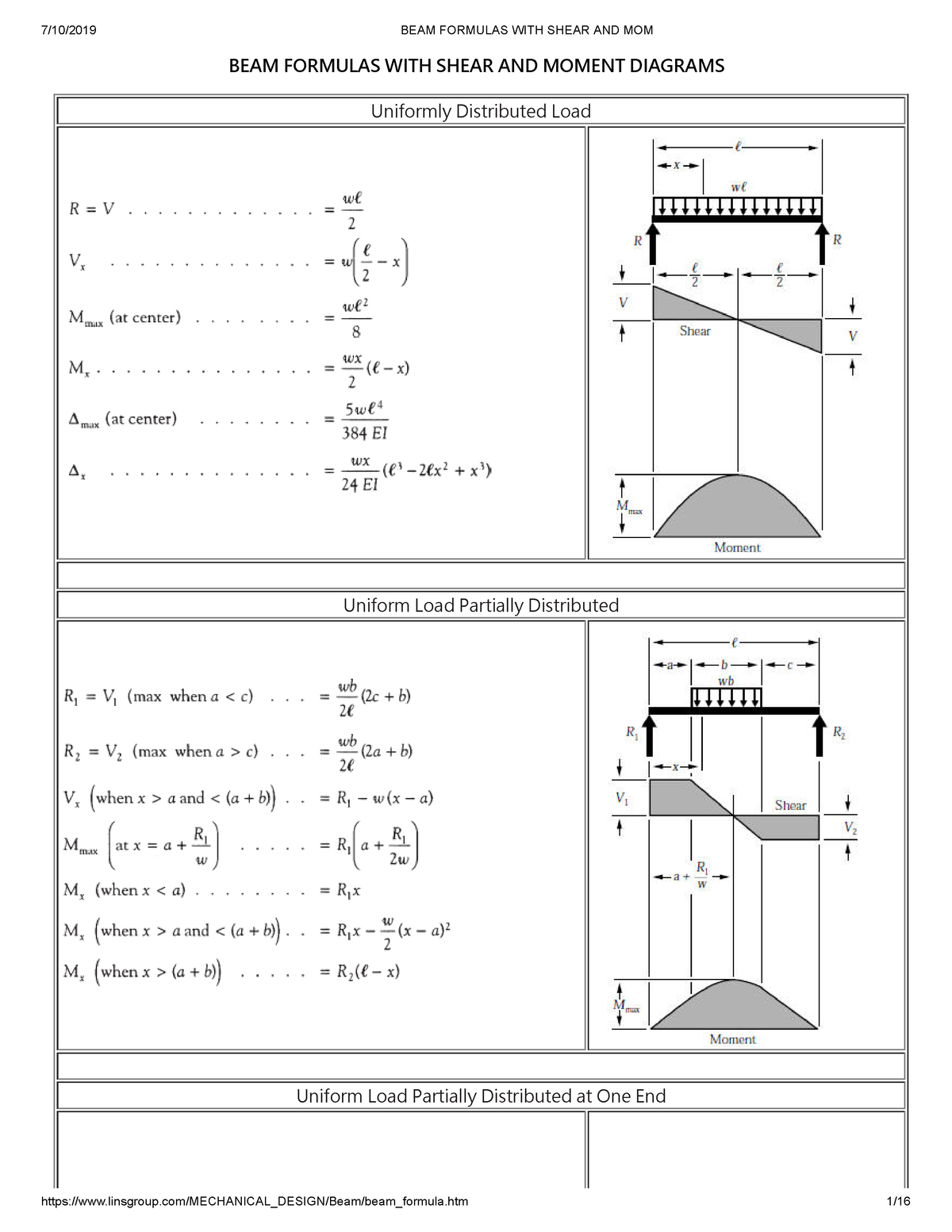 BEAM Formulas WITH Shear AND MOM - BEAM FORMULAS WITH SHEAR AND MOMENT ...