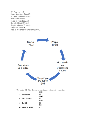 Old Testament Narrative Notes - Not on First Exam Narrative in the OT ...