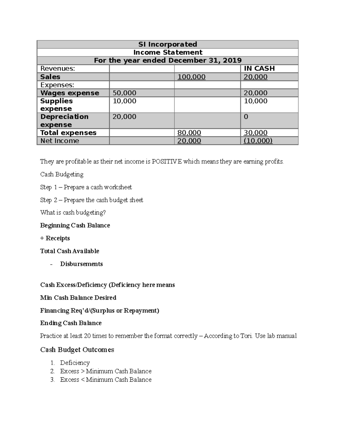 SI Session - SI Incorporated Income Statement For the year ended ...