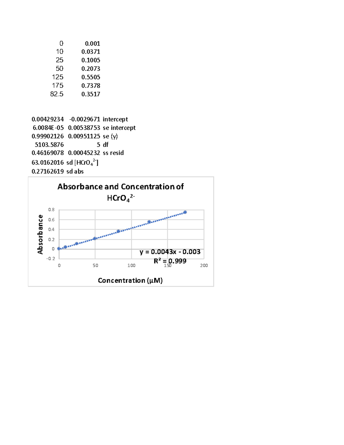 Book1 - Summary General Chemistry I Lab - Chem 131L - 0 0. 10 0. 25 0 ...