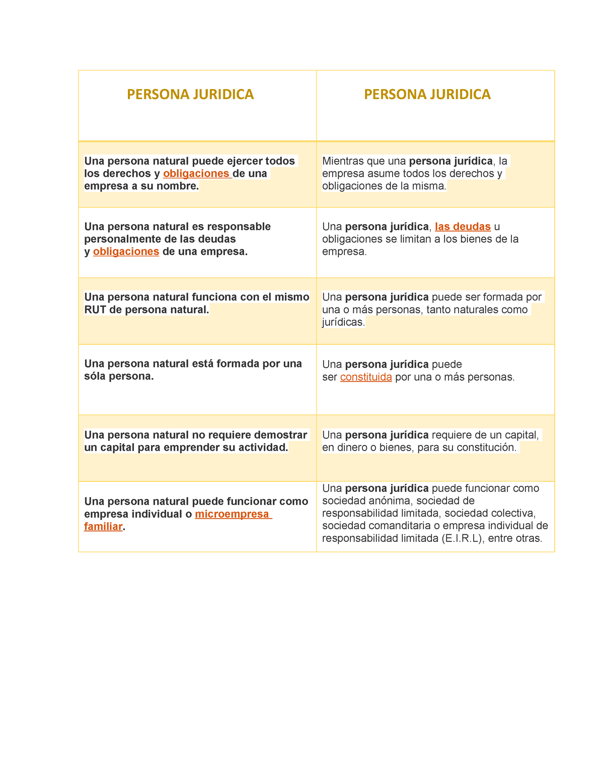 Ejercicio De Cuadro Comparativo De Persona Natural Y Juridico Lógica