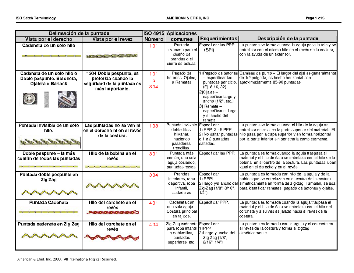 ISO - Puntadas - ISO Stitch Terminology AMERICAN & EFIRD, INC Page 1 of ...