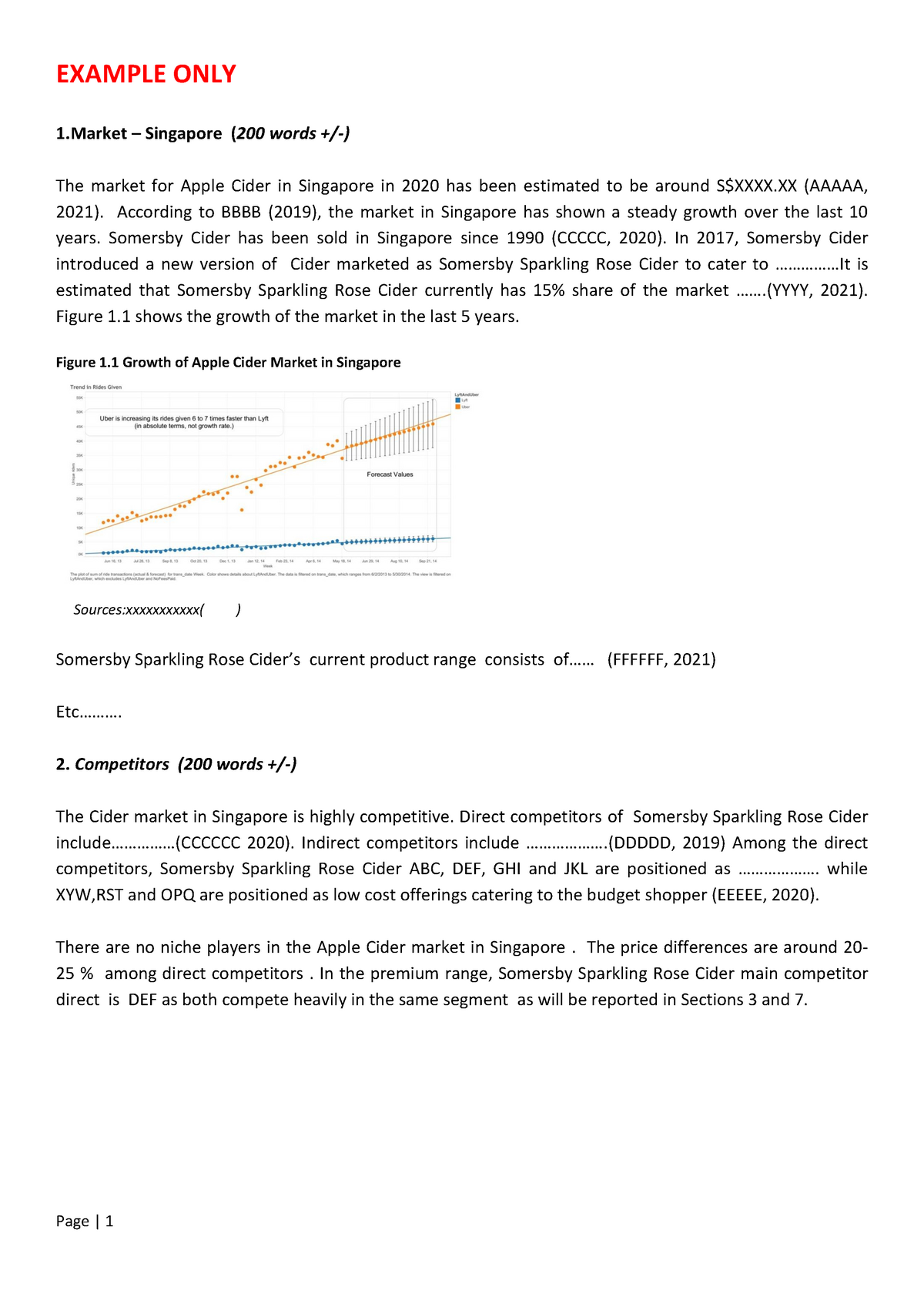 BB Group Report Writing Example - EXAMPLE ONLY 1 – Singapore ( 200 ...