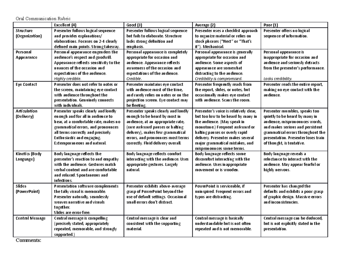 Oral Communication - Focuses on 2-4 clearly defined main points. Strong ...