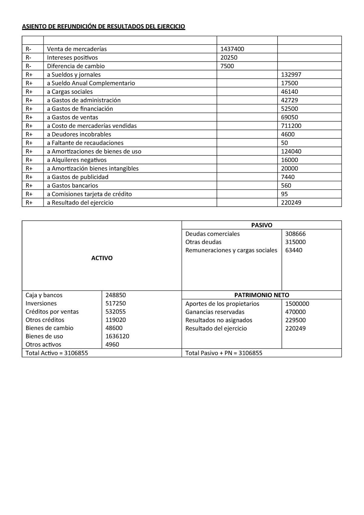 Asiento De Refundicion De Resultados Del Ejercicio Studocu