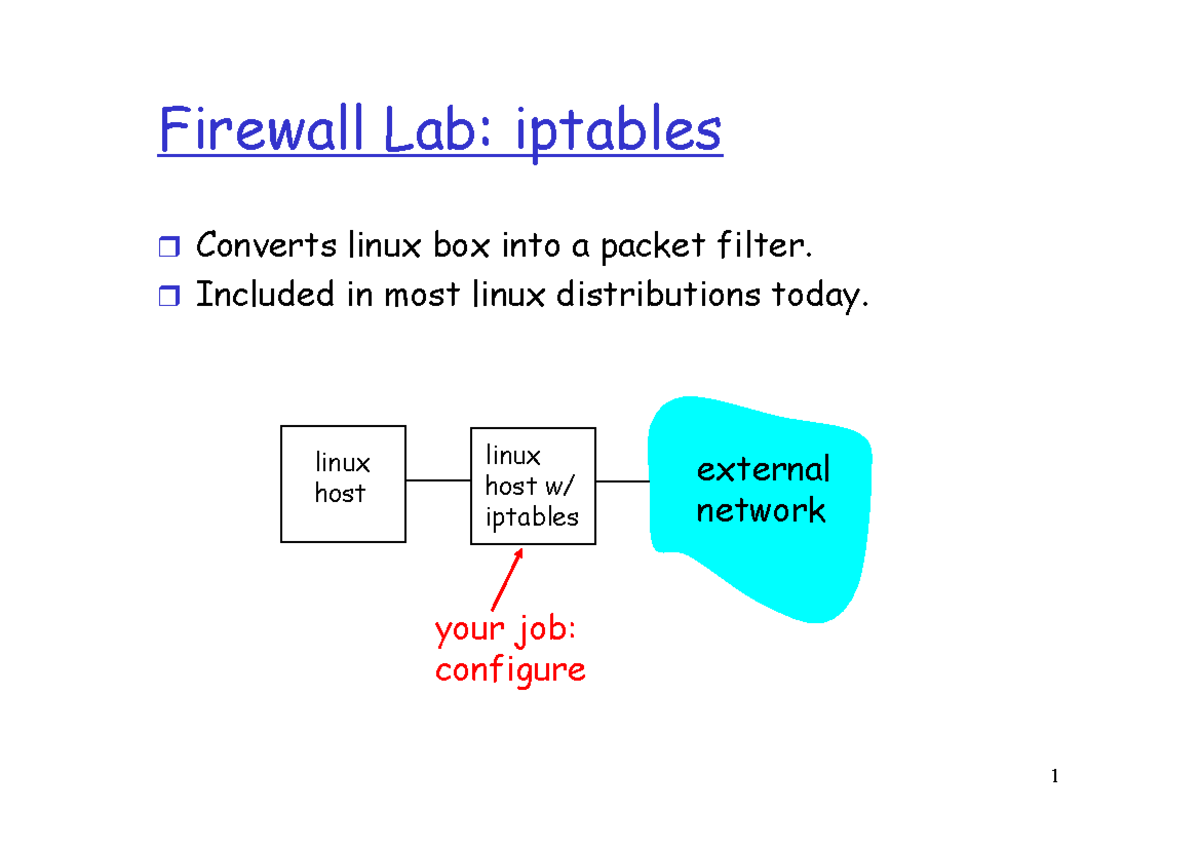 Lec11 Firewall lab - hay - Firewall Lab: iptablesFirewall Lab: iptables ...