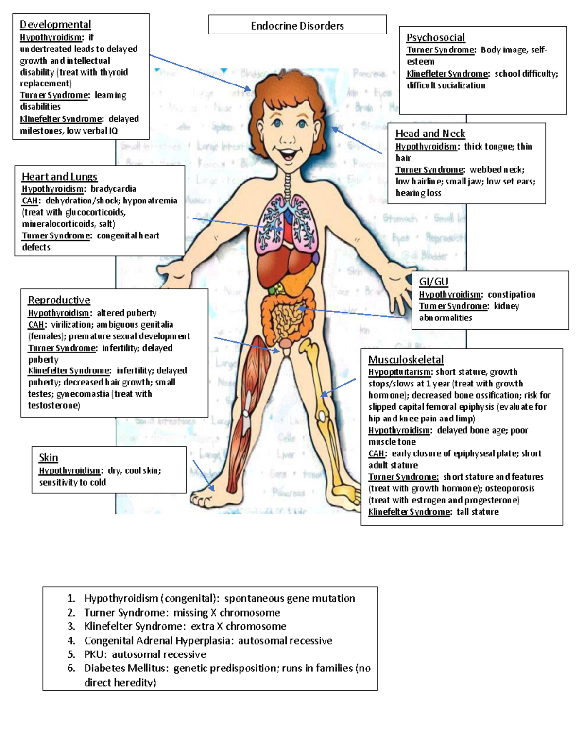 endocrine-care-map-developmental-endocrine-disorders-hypothyroidism