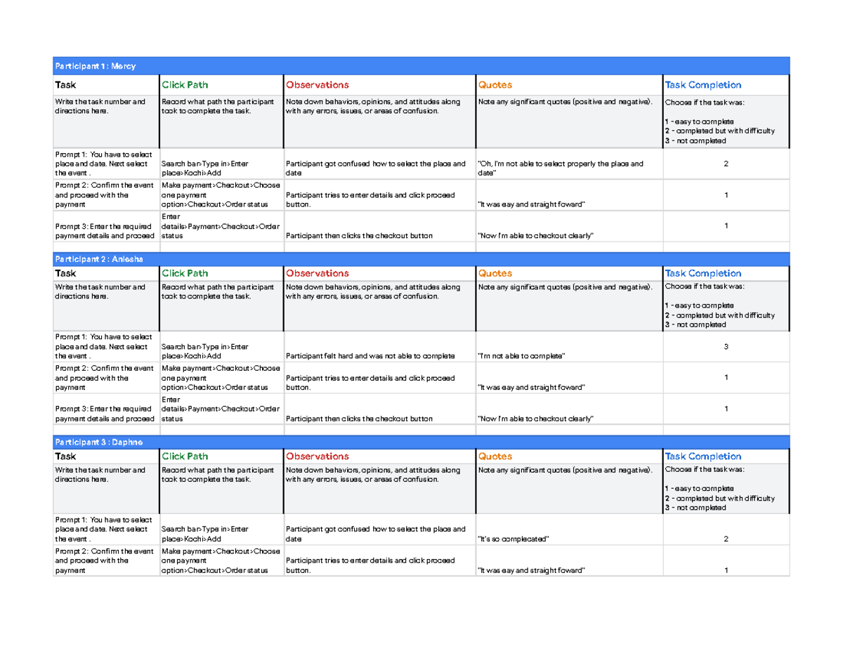 Usability Study Note-taking Spreadsheet Templa - Participant 1 : Mercy 