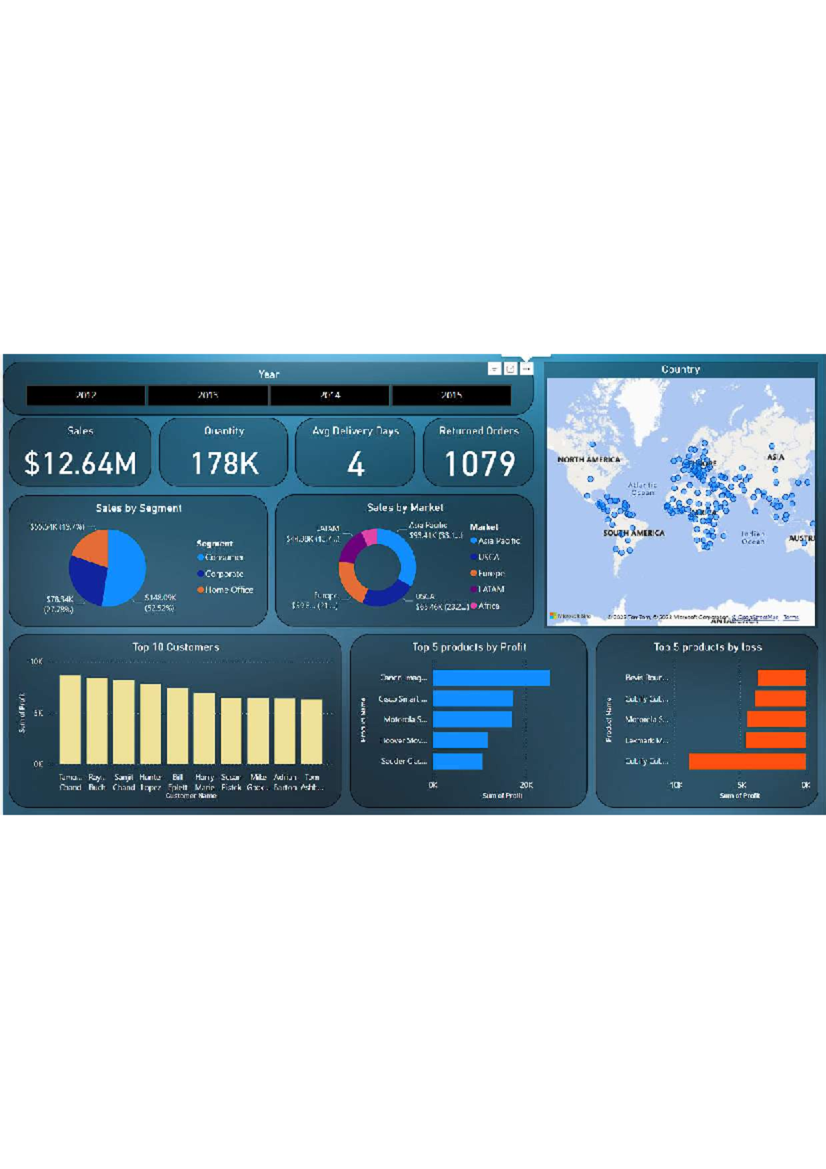 My work - Dashboards - Machine Learning - Studocu