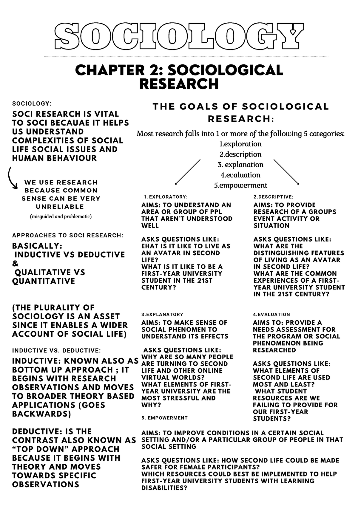 Sociology Chapter 1 And 2 Notes - Into Soci 100 - SOCIOLOGY CHAPTER 2 ...