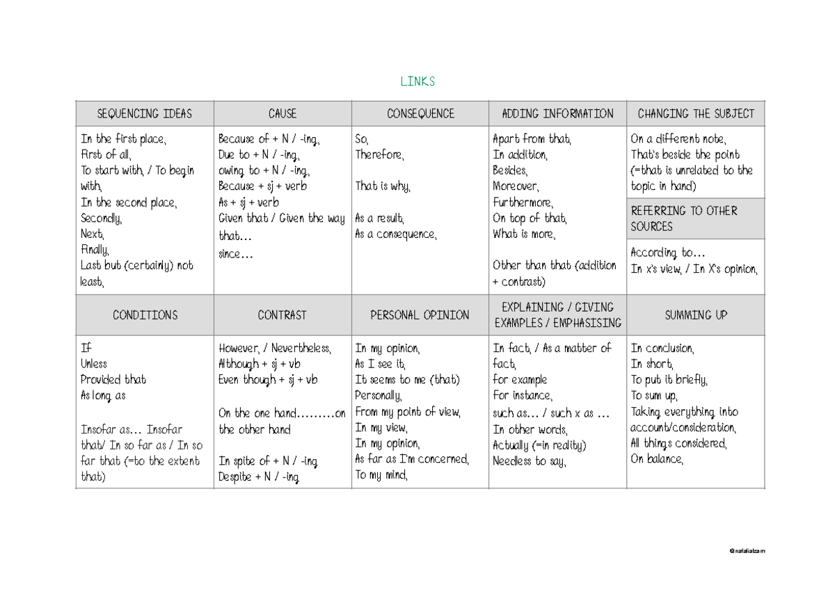 Linking Words B2-C1 - Conectores Para Redacciones De Inglés - LINKS ...