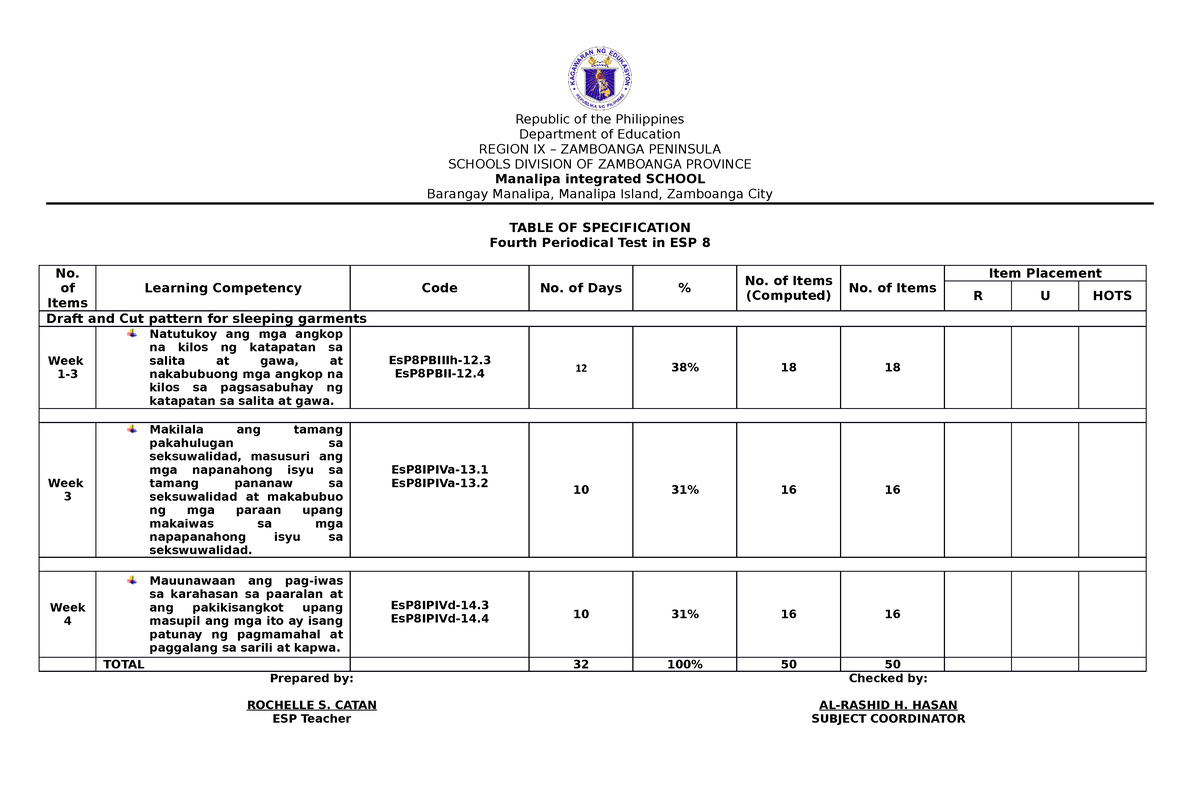 Tos Esp Esp Tos Republic Of The Philippines Department Of Education Region Ix Zamboanga 6350