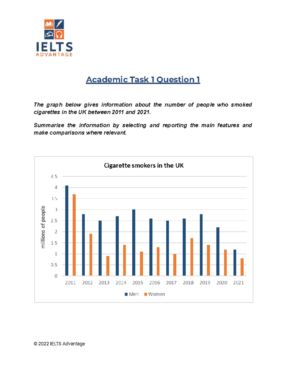 Task 1 Practice questions - The graph below gives information about the ...