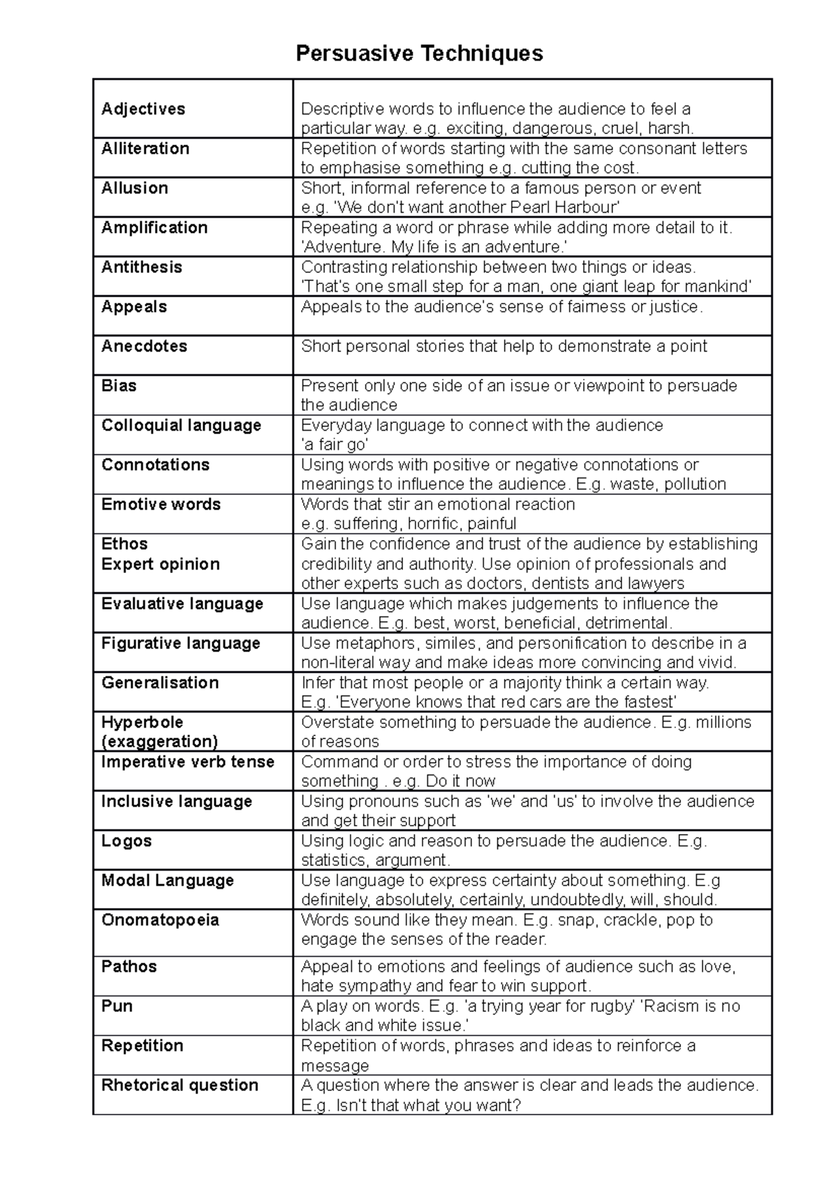 Persuasive Techniques - Persuasive Techniques Adjectives Descriptive ...