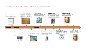 Linea Del Tiempo - Geometria - Línea Del Tiempo De Los Antecedentes ...