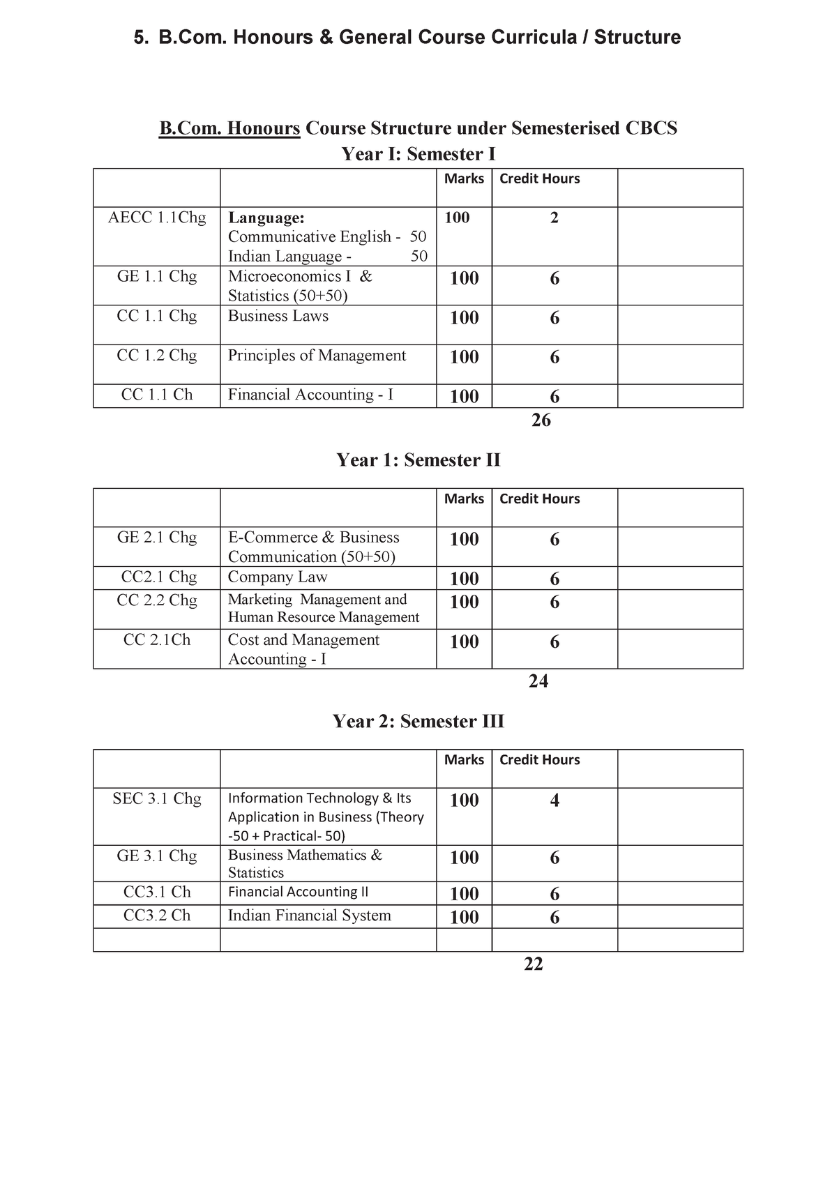 Bcom - 5. B. Honours & General Course Curricula / Structure B. Honours ...