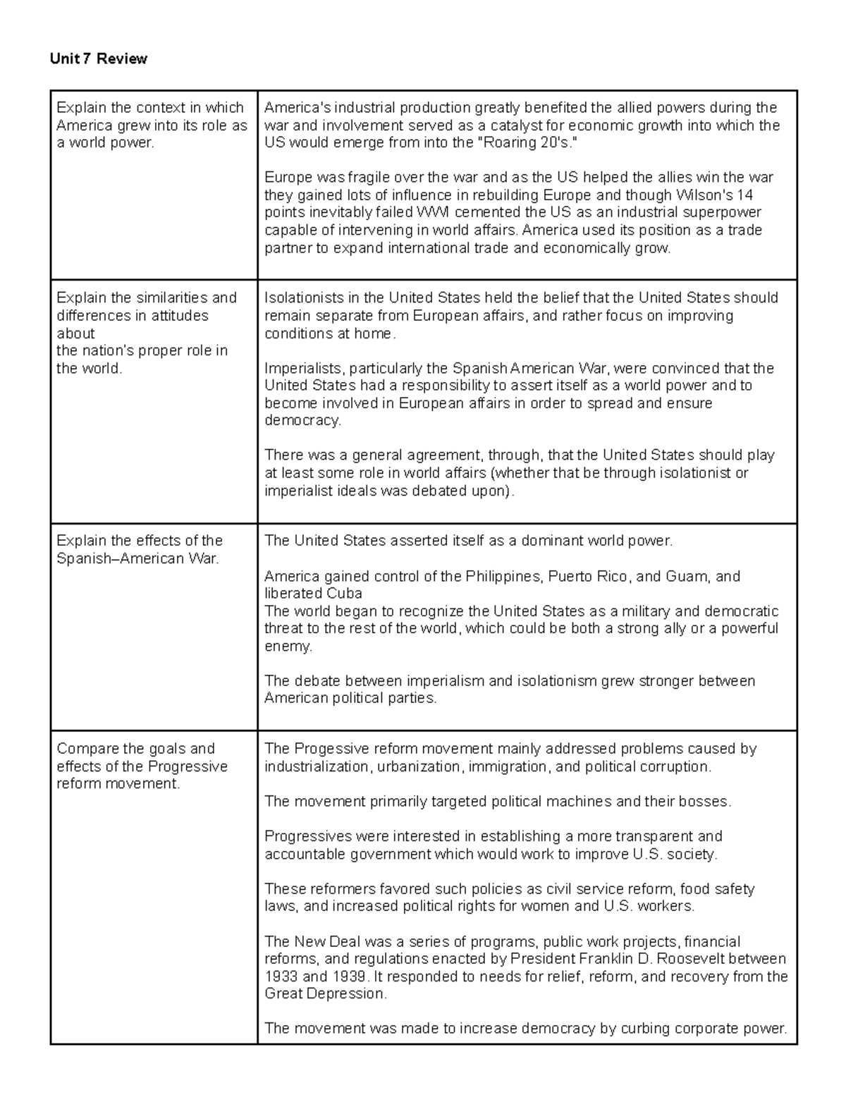 Copy Of Unit 7 Review - These Notes Helped Me Pass My Ap Test - Unit 7 