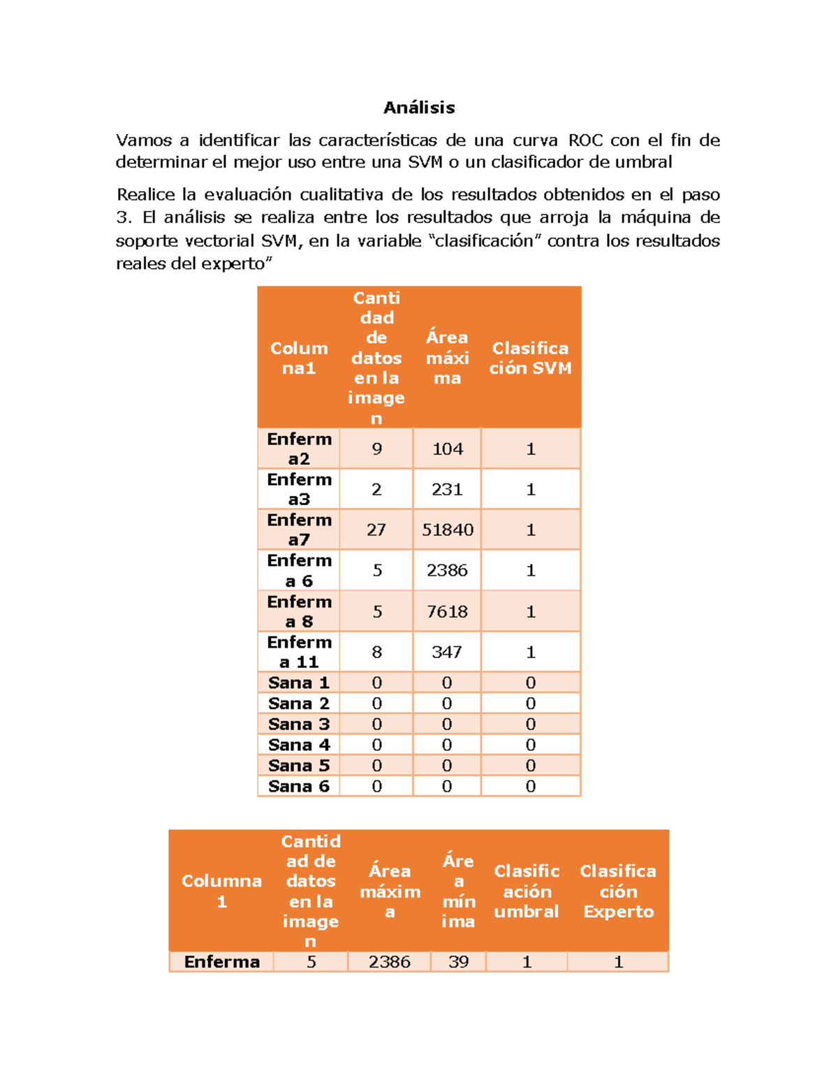 12084 Análisis - wertyuioñl,mnbv - Análisis Vamos a identificar las ...